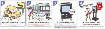交通系ICで駐車場優待桃山台駅にパーク＆ライドを導入