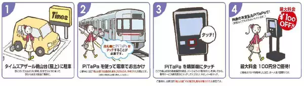 交通系ICで駐車場優待桃山台駅にパーク＆ライドを導入