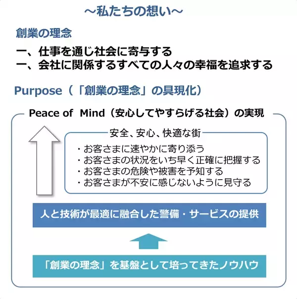 セーフィーセキュリティ株式会社への資本参加及び業務提携に関するお知らせ