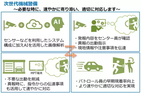 「セーフィーセキュリティ株式会社への資本参加及び業務提携に関するお知らせ」の画像