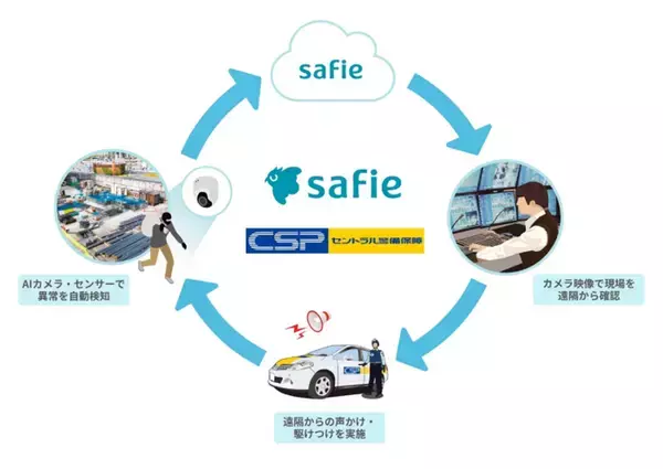 「セーフィーセキュリティ株式会社への資本参加及び業務提携に関するお知らせ」の画像