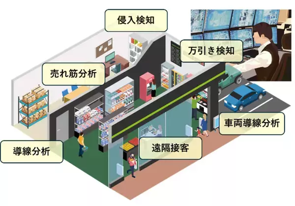 「セーフィーセキュリティ株式会社への資本参加及び業務提携に関するお知らせ」の画像