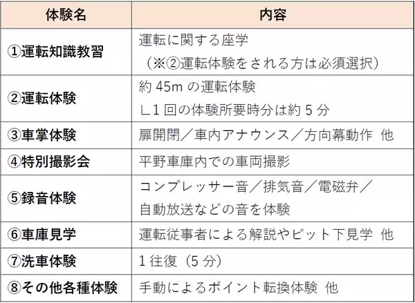 「体験型福袋『のせでんひとりじめ福袋2026 Legend1757』を発売します」の画像