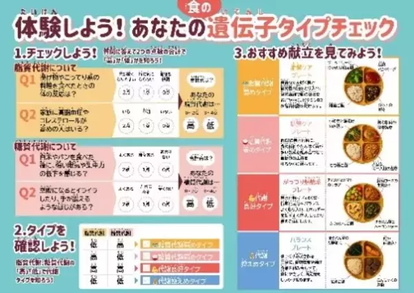 「【「遺伝子レストラン」開催レポート】遺伝子に基づいてパーソナライズした食事を提供する未来の食事体験」の画像