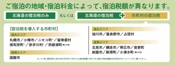 「【北海道・民泊の新時代】宿泊税導入に伴う「運営の複雑化」を解決するパートナーへ」の画像