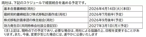 「ホームセンター大手のジョイフル本田とアークランズが経営統合へ」の画像