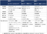 「大阪観光局と阪急電鉄が連携箕面市・池田市の観光体験商品と阪急電車の宝塚本線・箕面線1日乗り放題QR乗車券をセットにした周遊プランを9月18日（金）より順次販売開始」の画像2