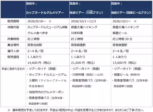 「大阪観光局と阪急電鉄が連携箕面市・池田市の観光体験商品と阪急電車の宝塚本線・箕面線1日乗り放題QR乗車券をセットにした周遊プランを9月18日（金）より順次販売開始」の画像