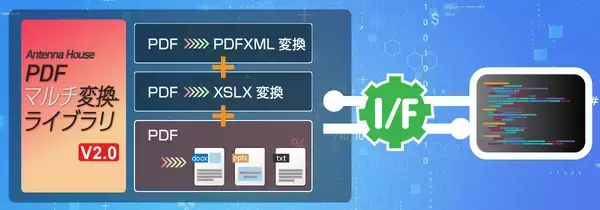 PDF変換ライブラリの新バージョン『Antenna House PDFマルチ変換ライブラリ V2.0』リリースのお知らせ