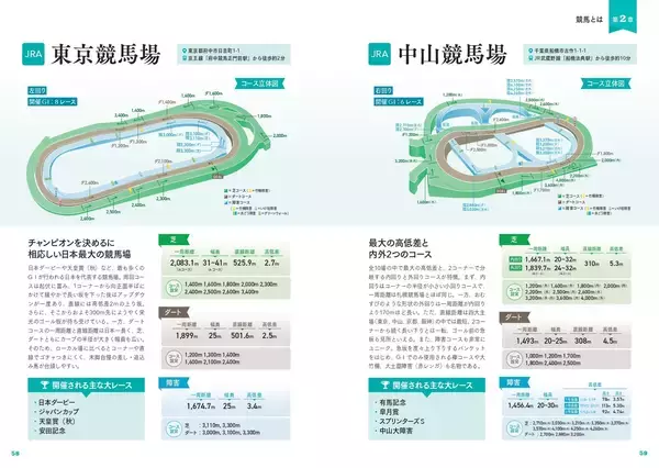 「競馬の全てがわかる！『サラブレッド大辞典』12月19日発売」の画像