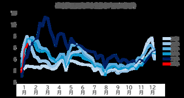 小学生以下のこどもがいる家庭の約４割が経験！～感染性胃腸炎と経口補水液の現状を調査～