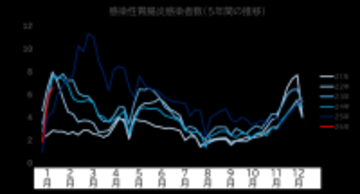 小学生以下のこどもがいる家庭の約４割が経験！～感染性胃腸炎と経口補水液の現状を調査～