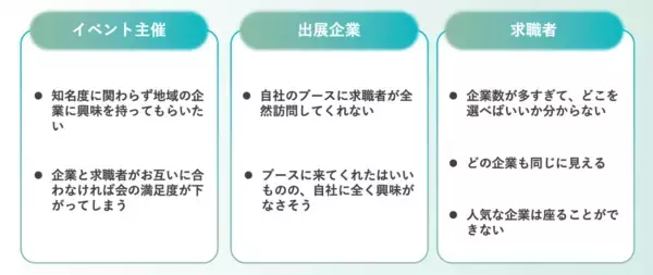 「京都中小企業家同友会主催「京都・滋賀しごとNavi 就活フェア2026」にて、価値観マッチングツール「AIタレンティー」を導入」の画像