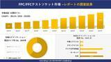 「FPC/FFCテストソケット市場 傾向、需要、成長分析、および2026－2035年の予測」の画像1