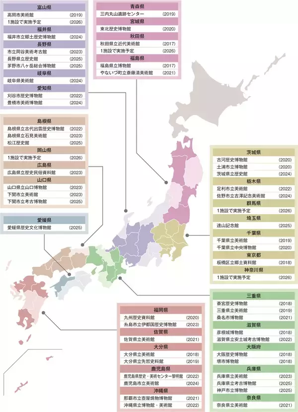 「令和9(2027)年度国立文化財機構所蔵品貸与促進事業実施対象館募集開始　国立博物館・文化財研究所が所蔵する各地域ゆかりの文化財をお貸し出し！」の画像