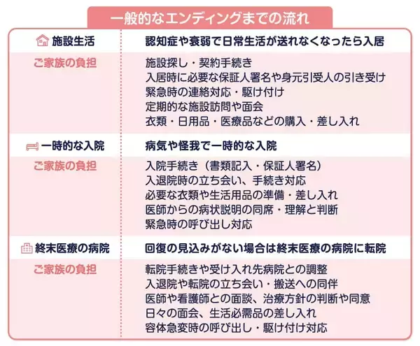 「大阪府堺市総合福祉会館にて「おひとり様シニアの老後サポート」無料ボランティア相談会を開始」の画像