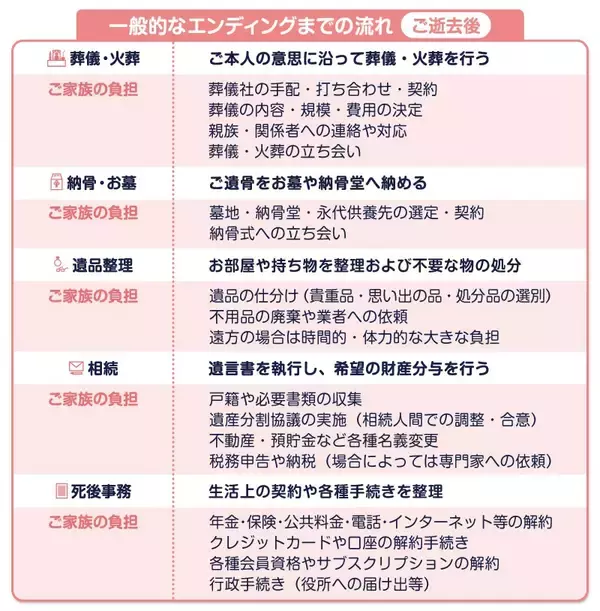 「大阪府堺市総合福祉会館にて「おひとり様シニアの老後サポート」無料ボランティア相談会を開始」の画像