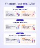 「開発不要で最短1ヶ月導入！　EC・POS・アプリ連携のユニファイドコマース　『店舗＆ECクイック連携』提供開始」の画像3