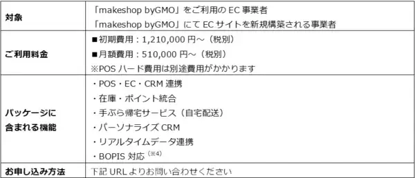 「開発不要で最短1ヶ月導入！　EC・POS・アプリ連携のユニファイドコマース　『店舗＆ECクイック連携』提供開始」の画像