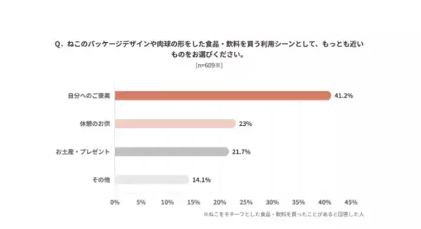 「2月22日“ねこの日”を盛り上げる「ファミリ～にゃ～ト大作戦！」開催中！「かわいい」から「救う」へ、キャンペーン商品の売上の一部が地域猫活動の支援に！「ねこの日」消費動向の調査結果を公開！」の画像