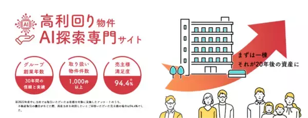 リムズキャピタルが運営する会員制不動産情報提供サイト「不動産みっけ」にAI物件検索＆高精度シミュレーション機能を実装