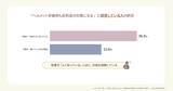「制度は知っている。それでも着けない。【自転車ヘルメット実態調査】」の画像3