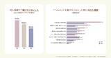 「制度は知っている。それでも着けない。【自転車ヘルメット実態調査】」の画像4