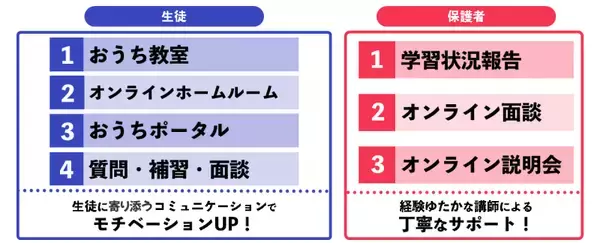 (株)臨海　映像授業コースのひとつ「おうちでRinkai」に、新機能実装！バーチャル教育空間「おうち教室」で主体的な学習を応援します！