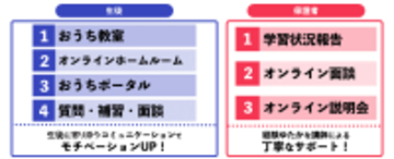 (株)臨海　映像授業コースのひとつ「おうちでRinkai」に、新機能実装！バーチャル教育空間「おうち教室」で主体的な学習を応援します！