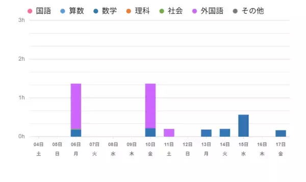 「(株)臨海　映像授業コースのひとつ「おうちでRinkai」に、新機能実装！バーチャル教育空間「おうち教室」で主体的な学習を応援します！」の画像