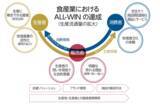 「株式会社エー・ピーホールディングス、経営資源の戦略的な投資判断を支える経営管理プラットフォーム「DIGGLE」を導入。予実管理業務効率化による、迅速かつ正確な意思決定ができる環境の構築を目指す」の画像3