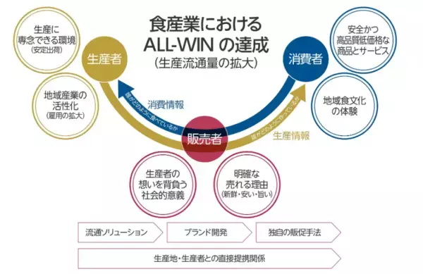 「株式会社エー・ピーホールディングス、経営資源の戦略的な投資判断を支える経営管理プラットフォーム「DIGGLE」を導入。予実管理業務効率化による、迅速かつ正確な意思決定ができる環境の構築を目指す」の画像