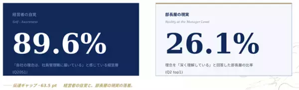 「事業承継の壁は、税務でも法務でもなく「人」だったファミリー企業822名調査『事業承継白書2026』を発表」の画像