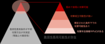 マクニカ、オーエスジーへMacnica ASMを提供し、 グローバルでのセキュリティガバナンス強化を支援
