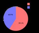 「名古屋で肌育治療・注入治療を提供するまゆりなclinic名古屋栄」の画像1