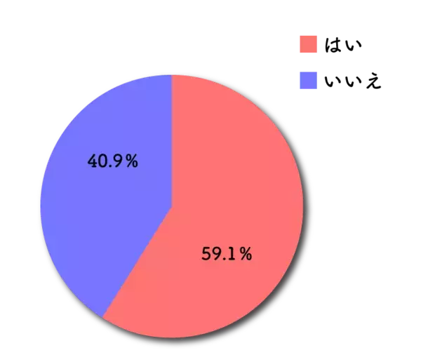 名古屋で肌育治療・注入治療を提供するまゆりなclinic名古屋栄