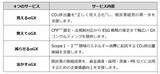 「京葉銀行、伊藤忠丸紅鉄鋼、NTTドコモビジネスが脱炭素化支援サービス「αBANK GX ソリューション」の提供を開始」の画像1