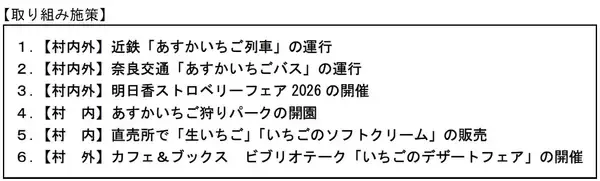 「あすかでいちごキャンペーン」　奈良県明日香村の“いちご”を満喫しよう！