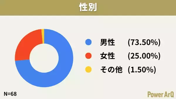 「バイクユーザーの冬の寒さ対策に関する意識調査-寒さ対策に不満を感じるライダーは92％、電熱製品の導入障壁は価格と配線の複雑さ-」の画像