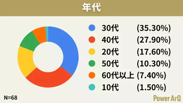 「バイクユーザーの冬の寒さ対策に関する意識調査-寒さ対策に不満を感じるライダーは92％、電熱製品の導入障壁は価格と配線の複雑さ-」の画像