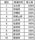 「【調査レポート】東京カメラ部、「写真好きによる日本全国の撮影地人気ランキング2025」を発表。長野県が4年連続の首位、山形県が過去最高の7位へ急浮上」の画像3