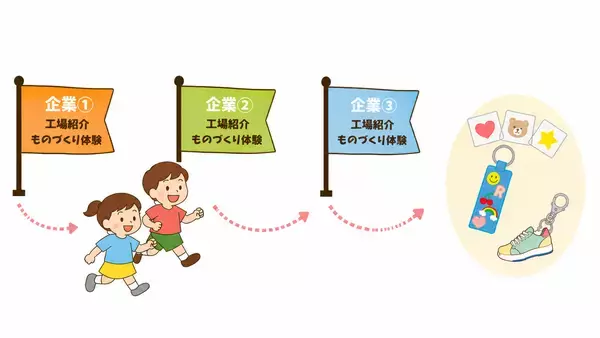 「映画館に神戸の町工場8社が集結！小学生がものづくり体験できる『シネマ・de・推し工房』第4弾、8月22日（土）・23日（日）開催」の画像
