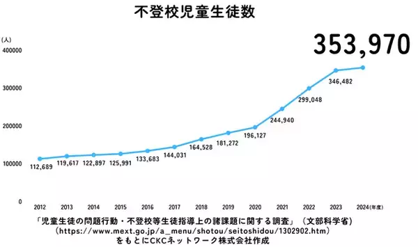「急増している不登校のお子さまをお持ちの保護者へ　家庭学習の取り組み方オンライン相談会を1/31(土)に開催」の画像