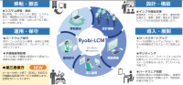 両備システムズ、データライブ社とのパートナー提携により第三者保守サービスを本格提供開始