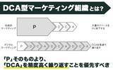 「【新刊】楽天ポイント生みの親　堀内公博氏初の著書『なぜ戦略は正しいのに成果があがらないのか？事業成長をリードするデジタルマーケティング・マネジメント』日本実業出版社より6月19日発売」の画像1
