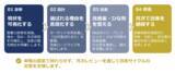 「産廃処理業者の「紹介・既存顧客頼み」からの脱却を支援　営業力診断から月次改善まで伴走する「崩れない会社づくり支援」を2026年8月1日から本格提供」の画像1