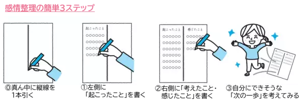 「【元裁判所書記官の“メモのプロ”が教える あなたの心を守るメモ術】『寝る前5分 イライラ・不安がスーッと消える  お母さんの感情整理メモ』2026年1月20日（火）刊行」の画像