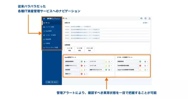 「「OPTiM Biz Premium」、IT資産・SaaS・ID・デバイス管理等を一画面に集約する「統合ダッシュボード」を提供開始　モバイルのシャドーIT検知にも対応、情シス業務の「起点」として意思決定を高速化」の画像