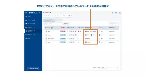 「「OPTiM Biz Premium」、IT資産・SaaS・ID・デバイス管理等を一画面に集約する「統合ダッシュボード」を提供開始　モバイルのシャドーIT検知にも対応、情シス業務の「起点」として意思決定を高速化」の画像