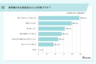 【2026年】飲食店の券売機利用に関するアンケート調査結果